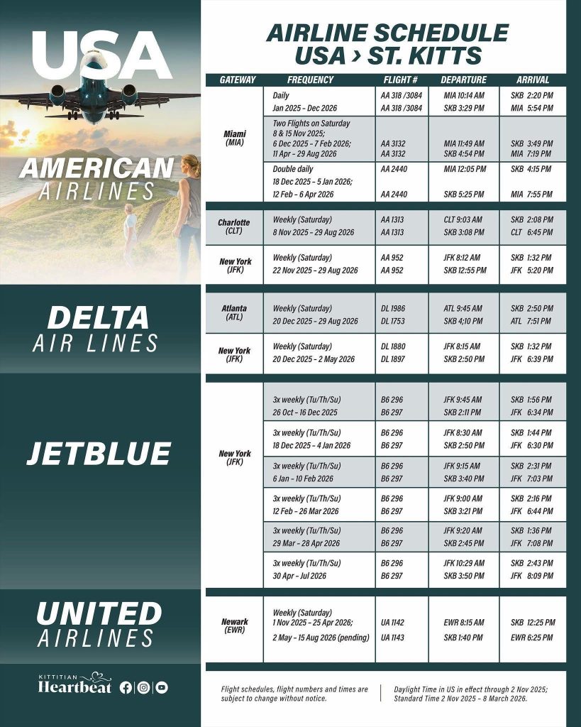 Airline Schedule – USA > St. Kitts