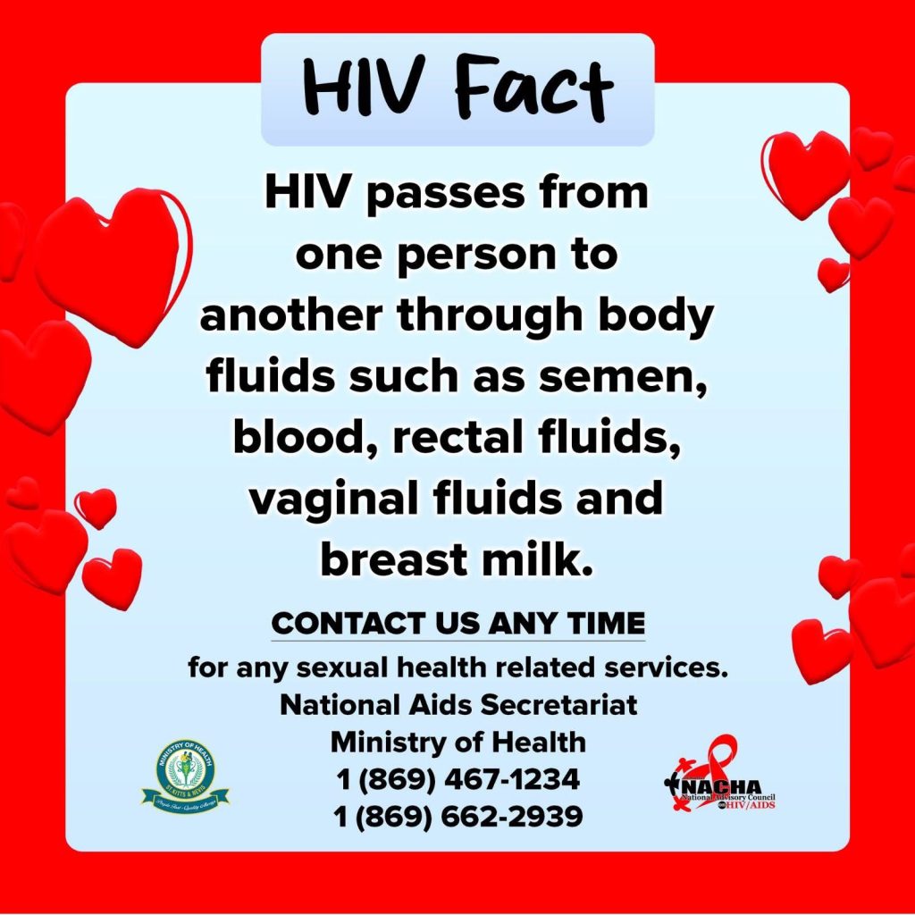 HIV Fact