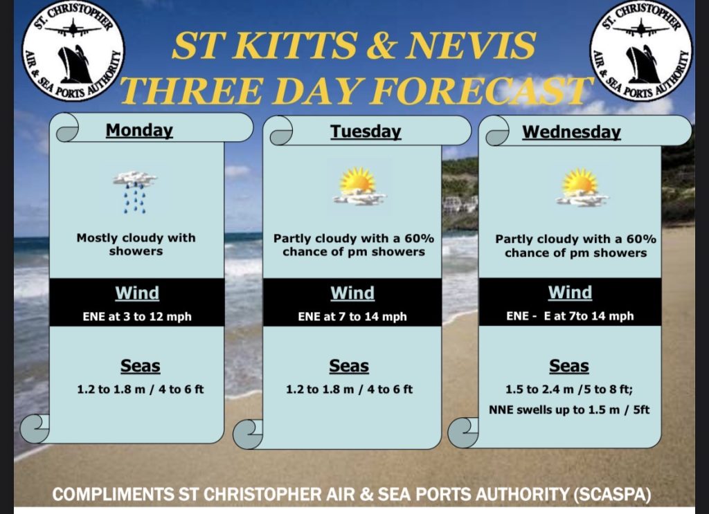 Weather Forecast for St. Kitts & Nevis 5pm Update – February 8, 2026