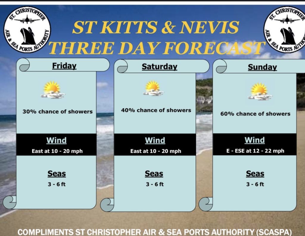 Weather Forecast for St. Kitts & Nevis 7am Update – February 20, 2026