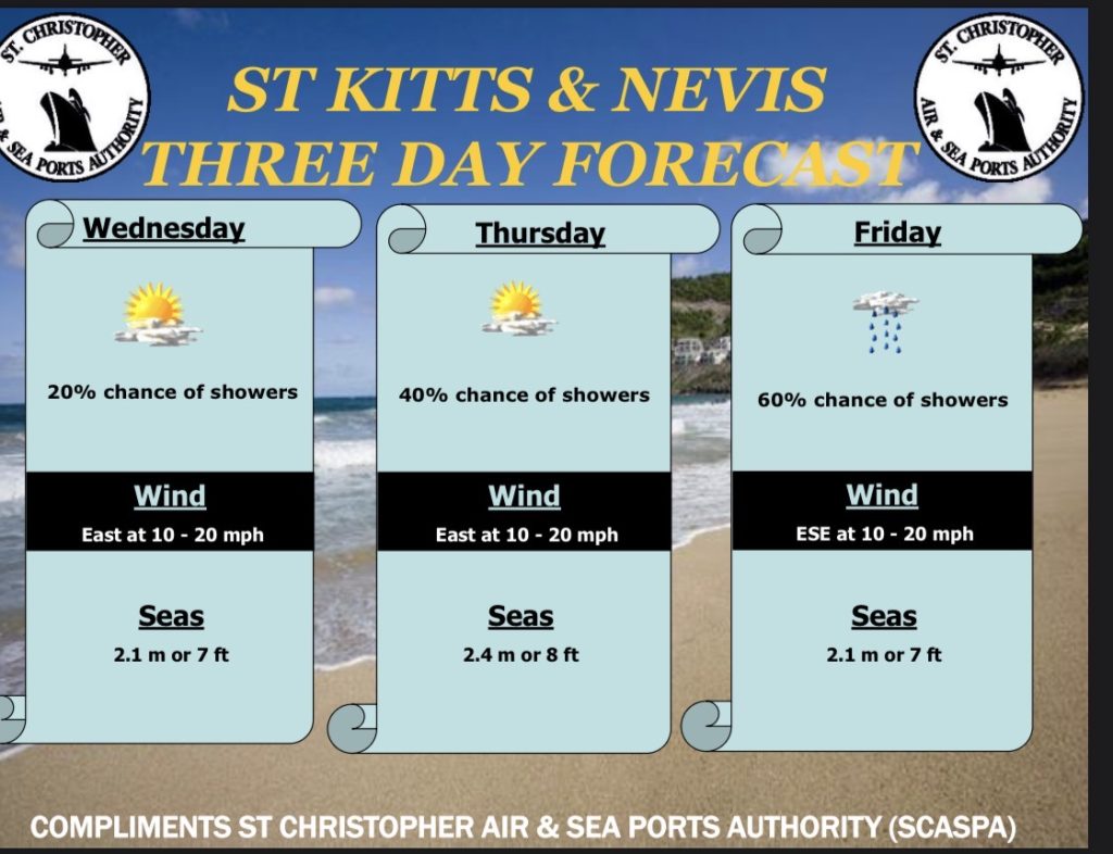 Weather Forecast for St. Kitts & Nevis 5pm Update – February 24, 2026