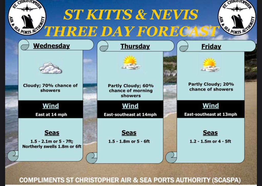 Weather Forecast for St. Kitts & Nevis 5pm Update – February 10, 2026