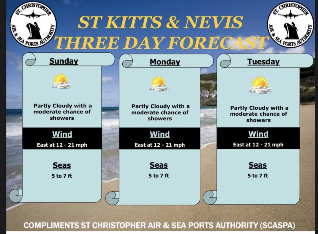 Weather Forecast for St. Kitts & Nevis  7am Update – March 1, 2026