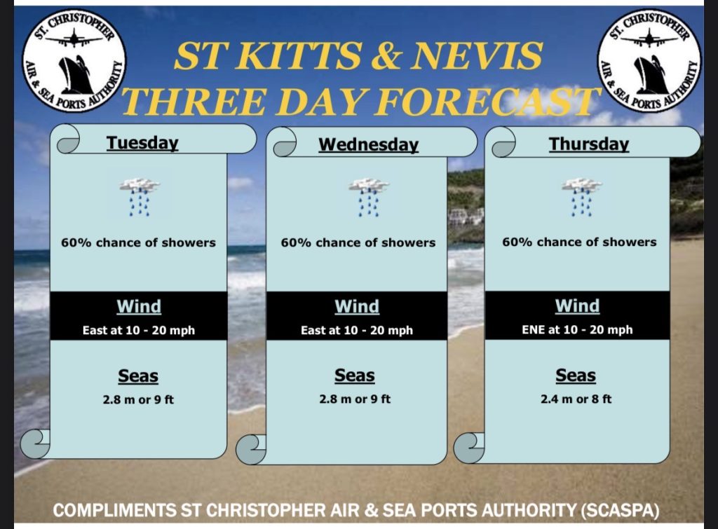 Weather Forecast for St. Kitts & Nevis 7am Update – March 3, 2026