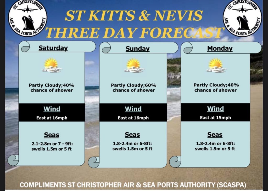 Weather Forecast for St. Kitts & Nevis  7am Update – March 7, 2026