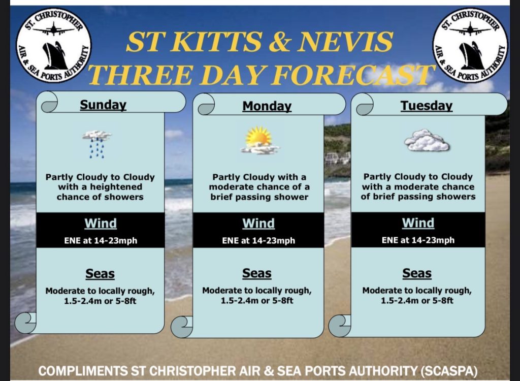 Weather Forecast for St. Kitts & Nevis  7am Update – March 8, 2026