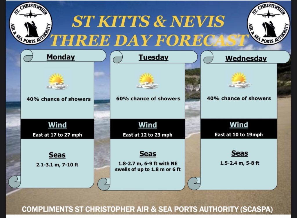 Weather Forecast for St. Kitts & Nevis 5pm Update – March 15, 2026