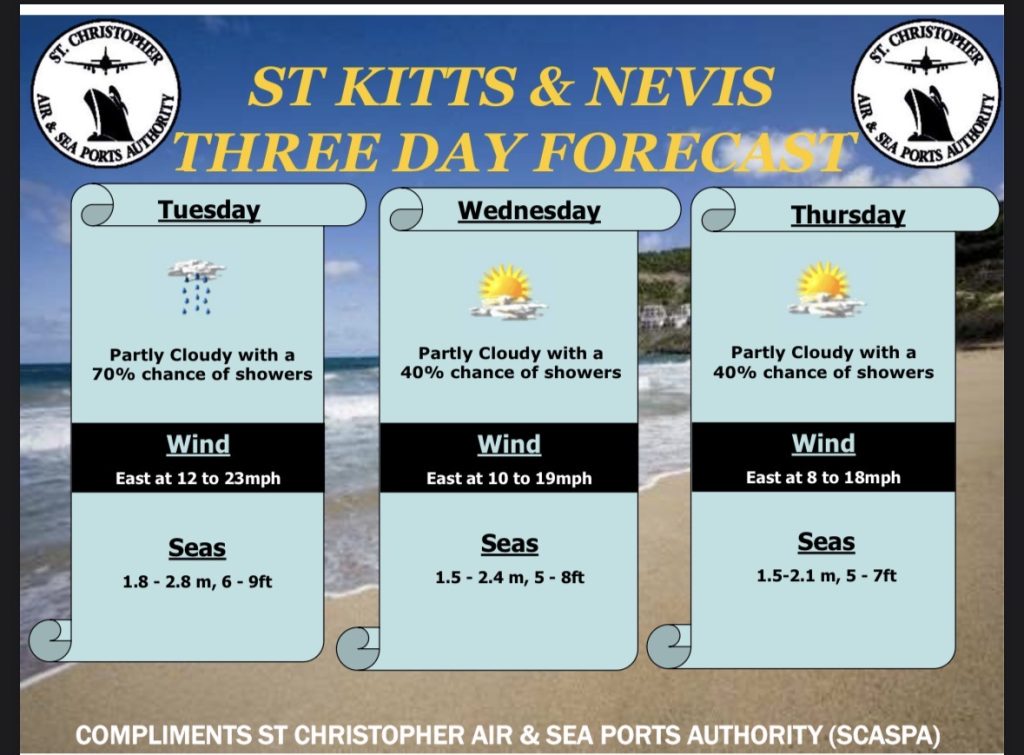 Weather Forecast for St. Kitts & Nevis 7am Update – March 17, 2026