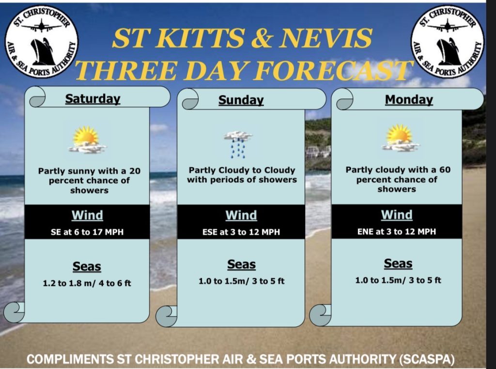 Weather Forecast for St. Kitts & Nevis 5pm Update – March 20, 2026