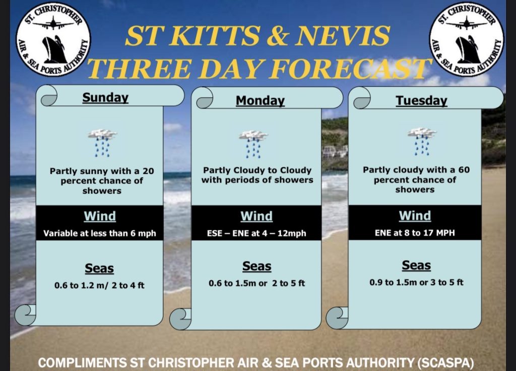 Weather Forecast for St. Kitts & Nevis 5pm Update – March 21, 2026
