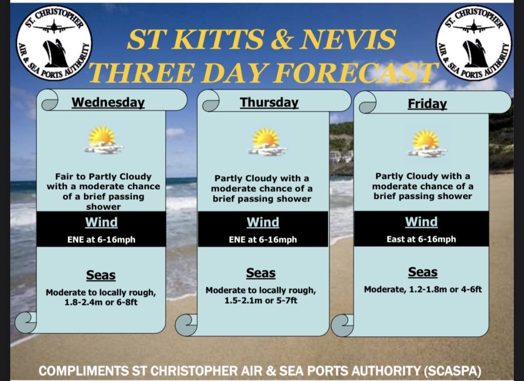 Weather Forecast for St. Kitts & Nevis 7am Update – April 1, 2026