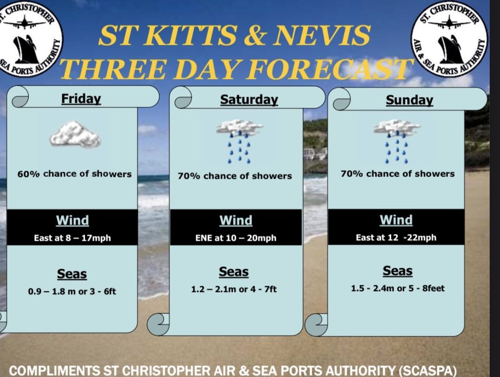 Weather Forecast for St. Kitts & Nevis 5pm Update – April 2, 2026