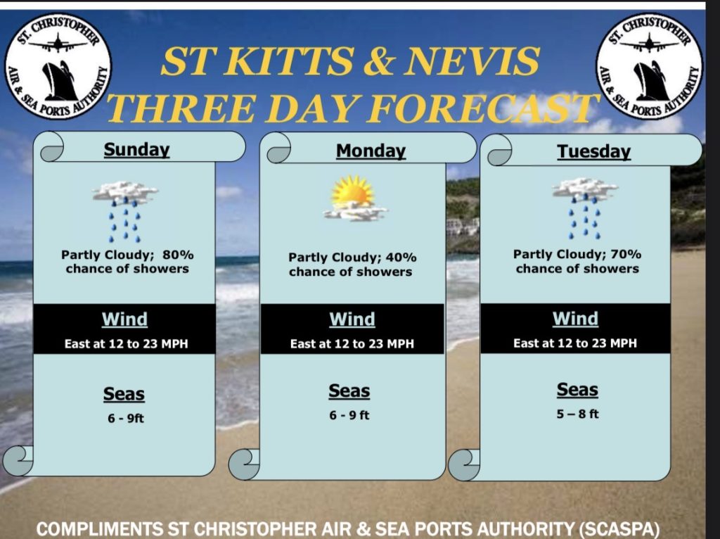 Weather Forecast for St. Kitts & Nevis 7am Update – April 5, 2026