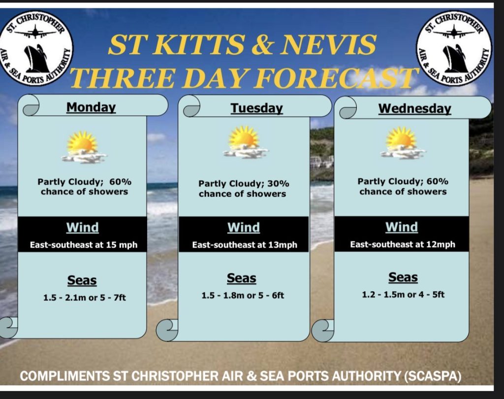 Weather Forecast for St. Kitts & Nevis 7am Update – April 6, 2026