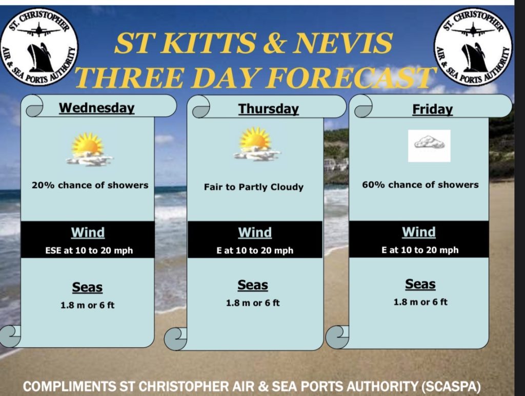 Weather Forecast for St. Kitts & Nevis 7am Update – April 8, 2026