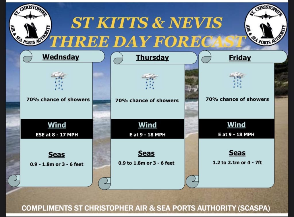 Weather Forecast for St. Kitts & Nevis 5pm Update – April 14 2026