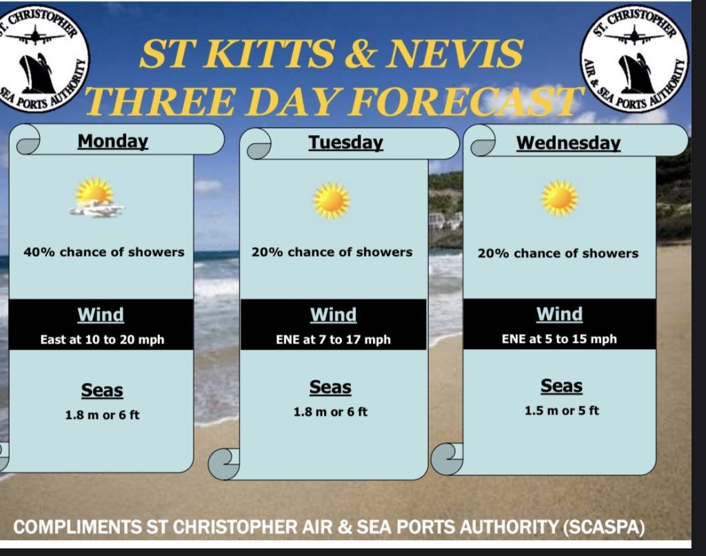 Weather Forecast for St. Kitts & Nevis 5pm Update – April 19 2026