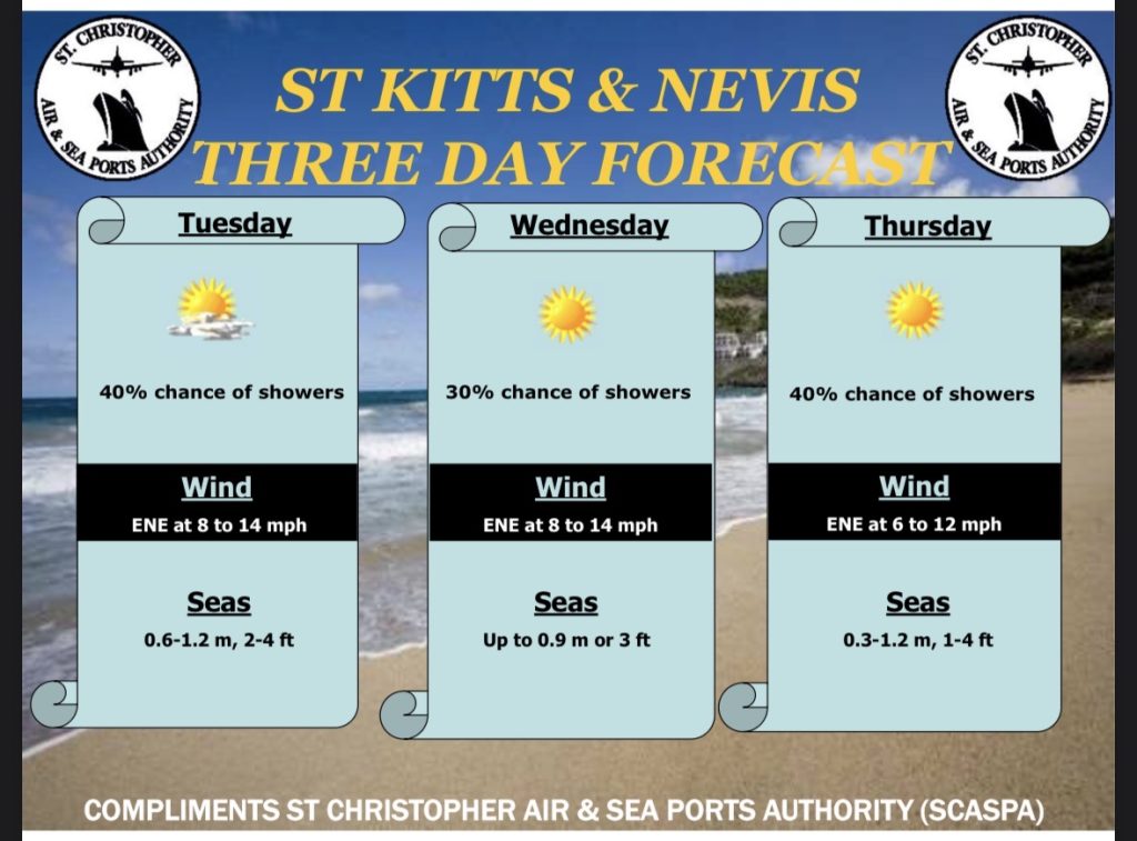 Weather Forecast for St. Kitts & Nevis 5pm Update – April 20 2026