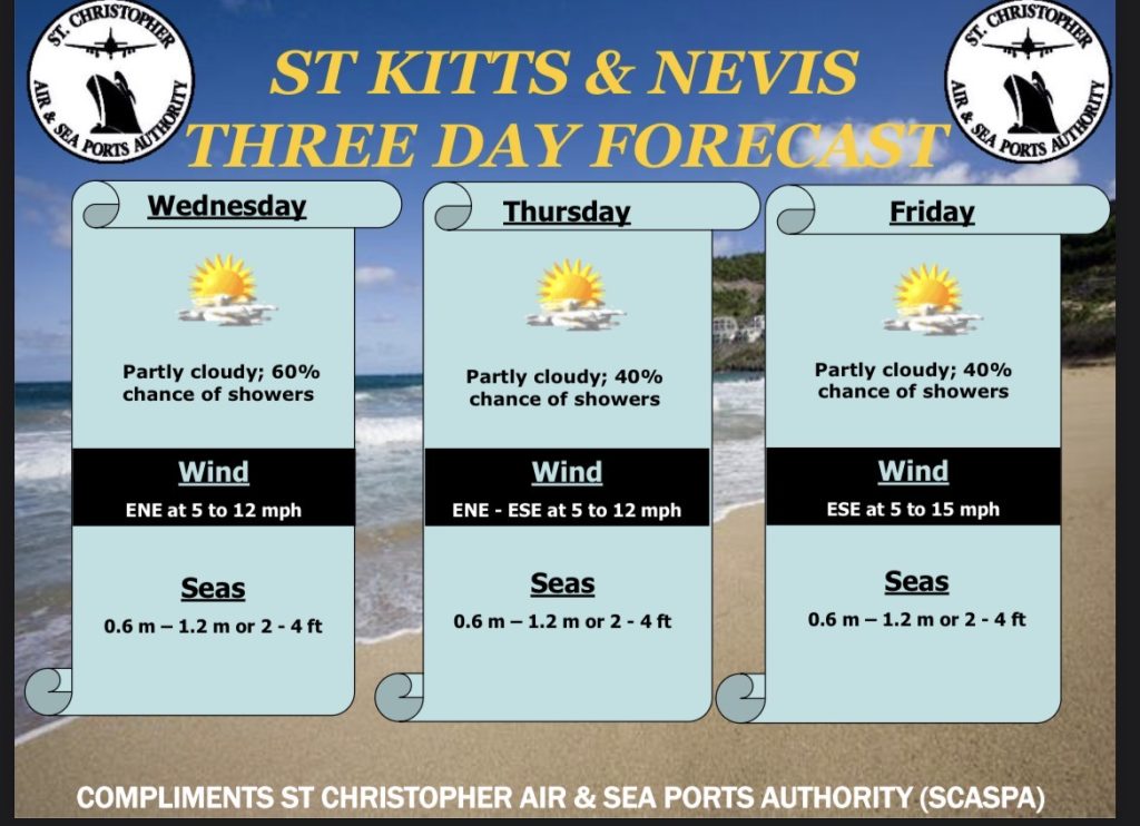 Weather Forecast for St. Kitts & Nevis 7am Update – April 22 2026