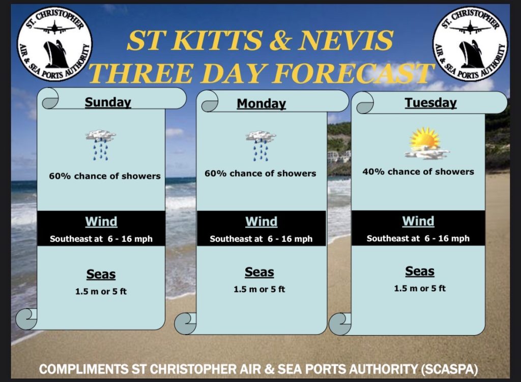 Weather Forecast for St. Kitts & Nevis 7am Update – April 26 2026