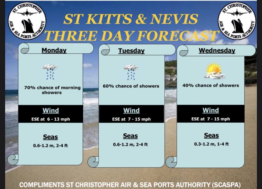 Weather Forecast for St. Kitts & Nevis 7am Update – April 27 2026