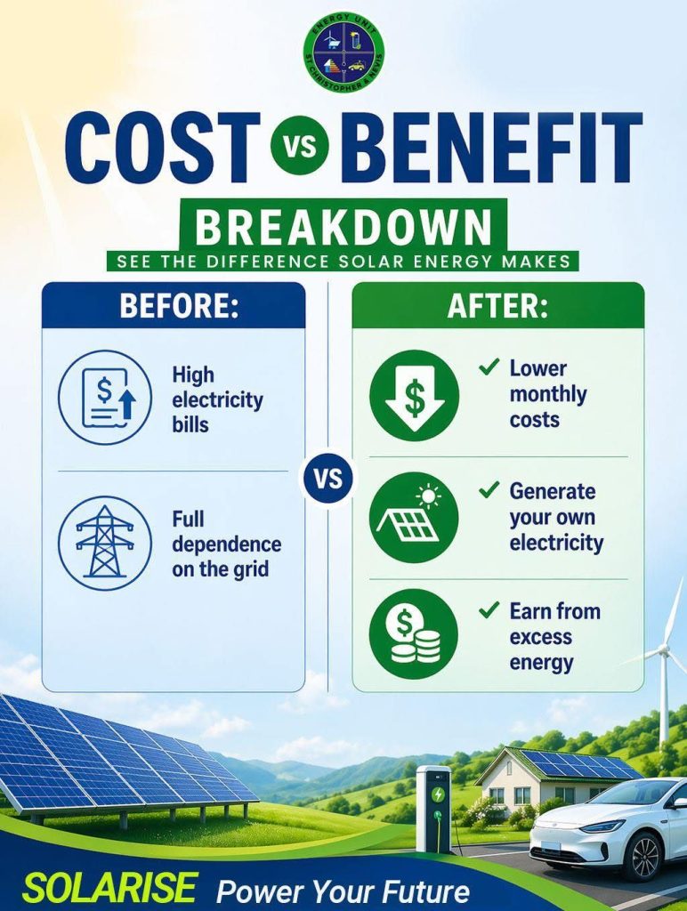 Solarise Cost v Benefits Breakdown
