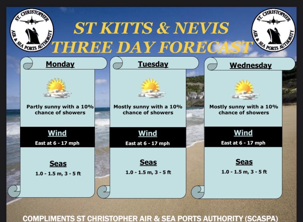 Weather Forecast for St. Kitts & Nevis 7am Update – May 4 2026