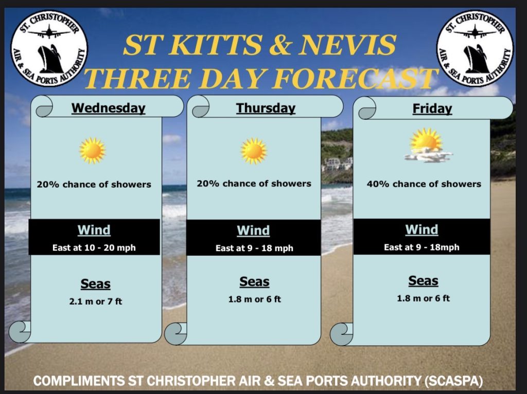 Weather Forecast for St. Kitts & Nevis 5pm Update – May 19 2026