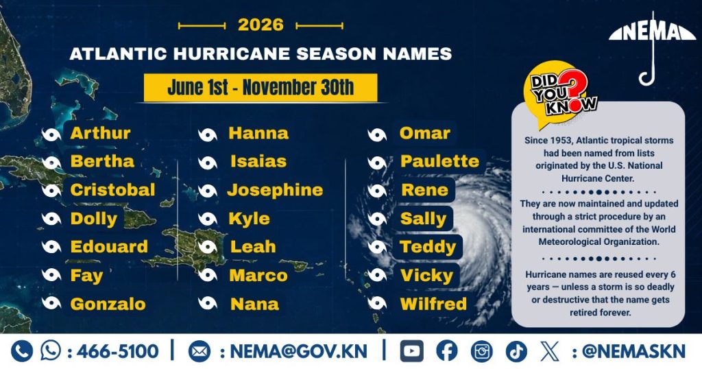 2026 Hurricane Season Begins: NEMA Urges Continuous Preparation Despite Below-Normal Forecast