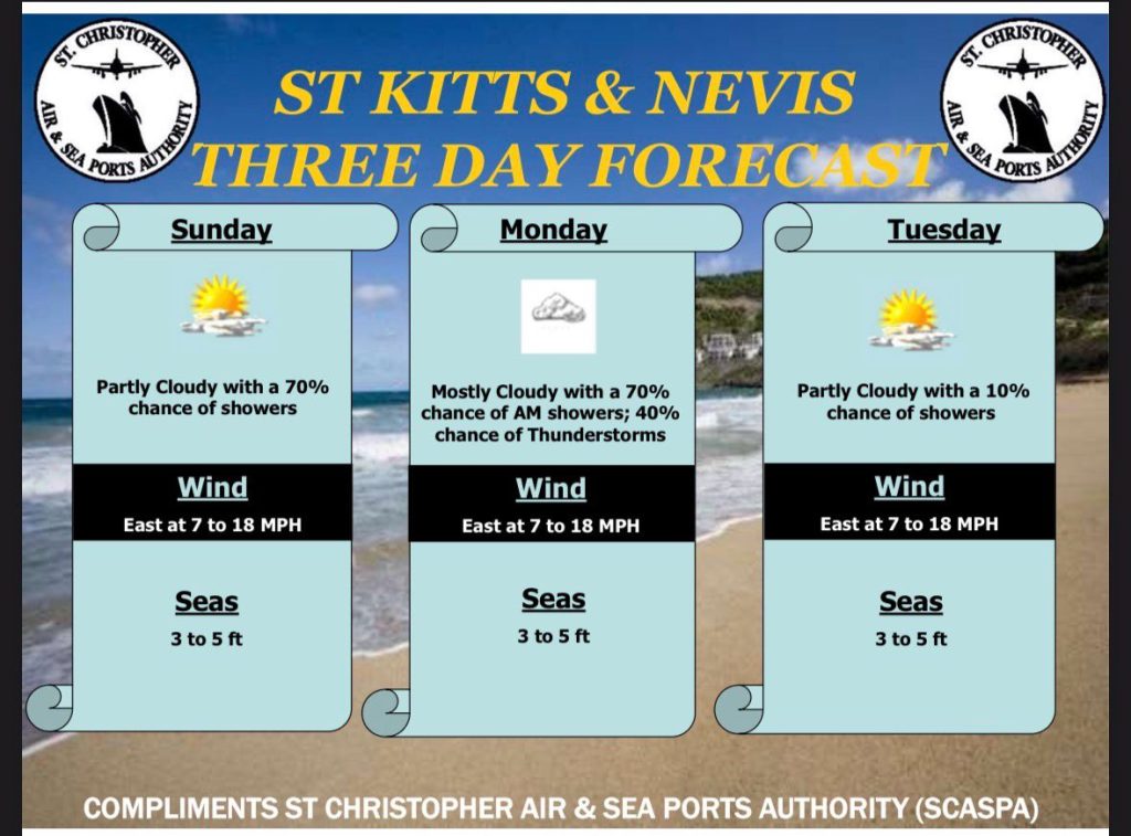 Weather Forecast for St. Kitts & Nevis 7am Update – June 28, 2026