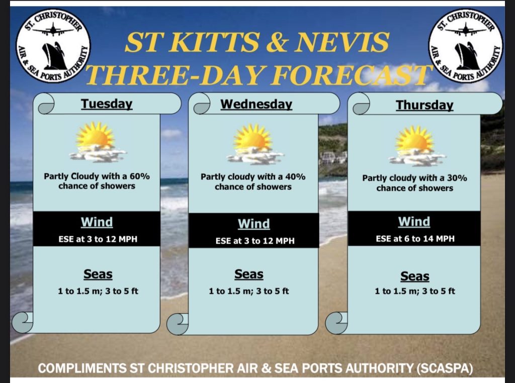 Weather Forecast for St. Kitts & Nevis 8am Update July 21, 2026