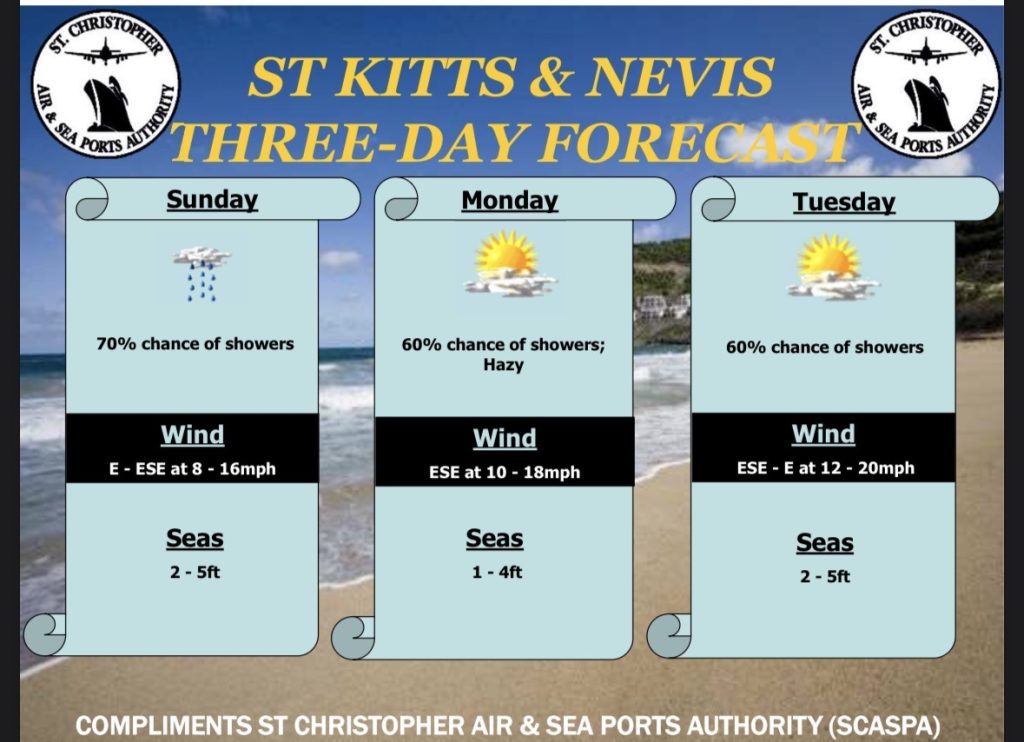 Weather Forecast for St. Kitts & Nevis 6am Update July 26, 2026