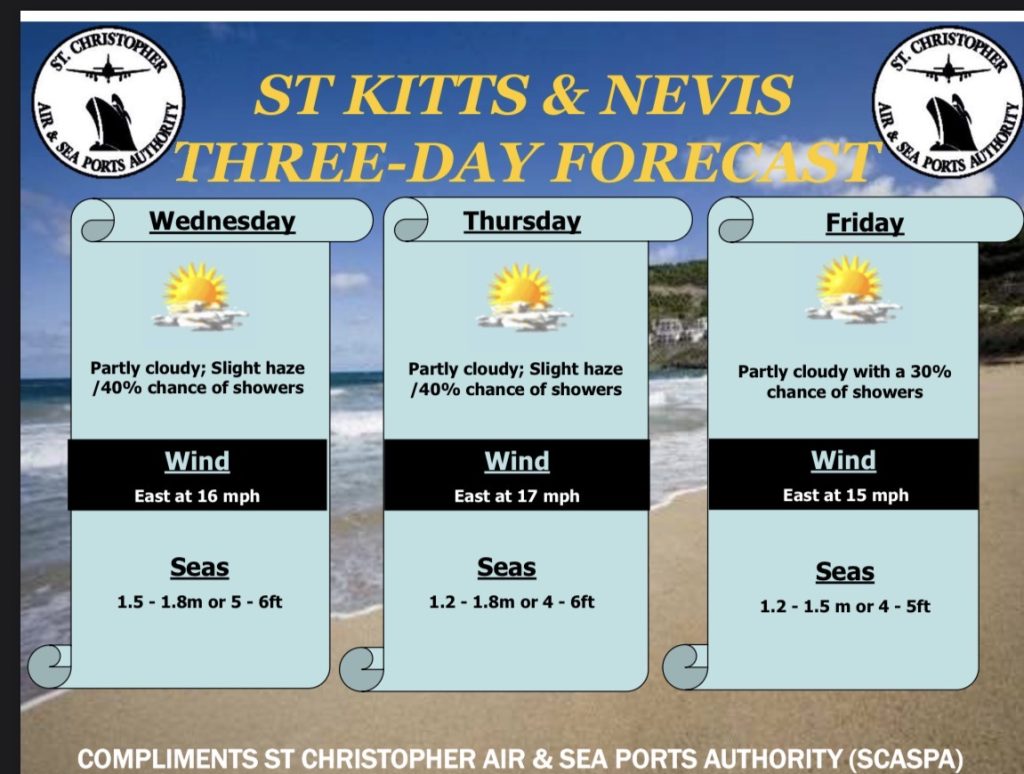 Weather Forecast for St. Kitts & Nevis 7am Update July 29, 2026