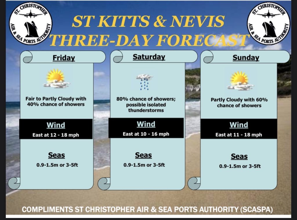 Weather Forecast for St. Kitts & Nevis 7am Update July 31, 2026