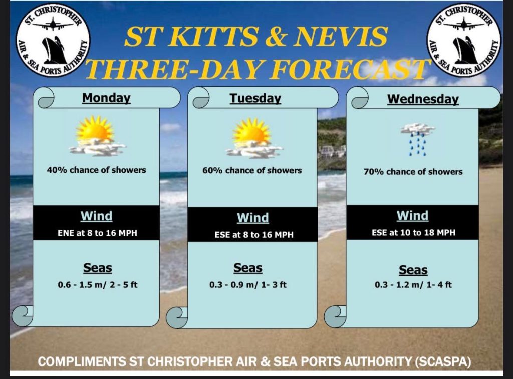 Weather Forecast for St. Kitts & Nevis 7am Update July 20 2026