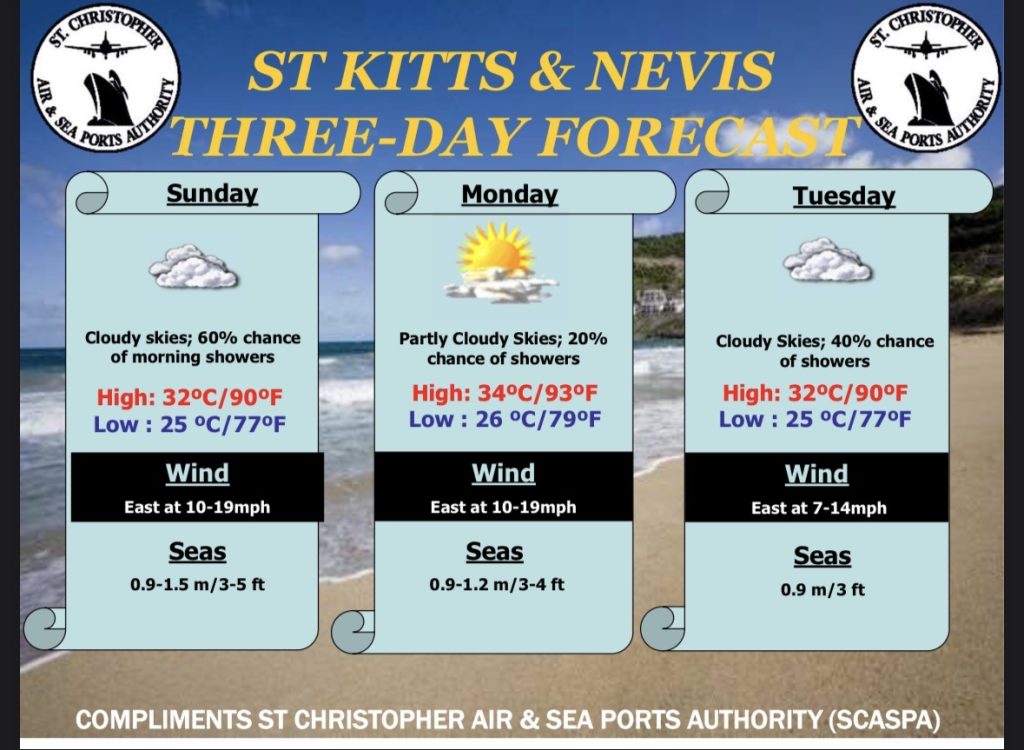 Weather Forecast for St. Kitts & Nevis 7am Update August 2, 2026