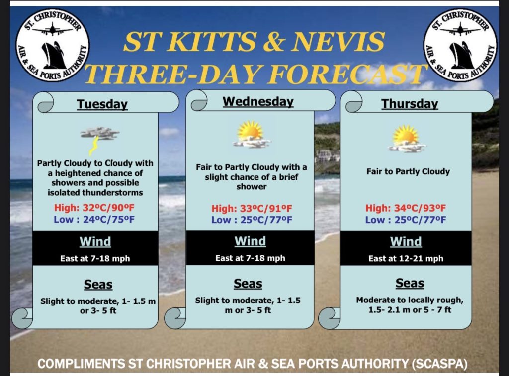 Weather Forecast for St. Kitts & Nevis 7am Update August 11, 2026