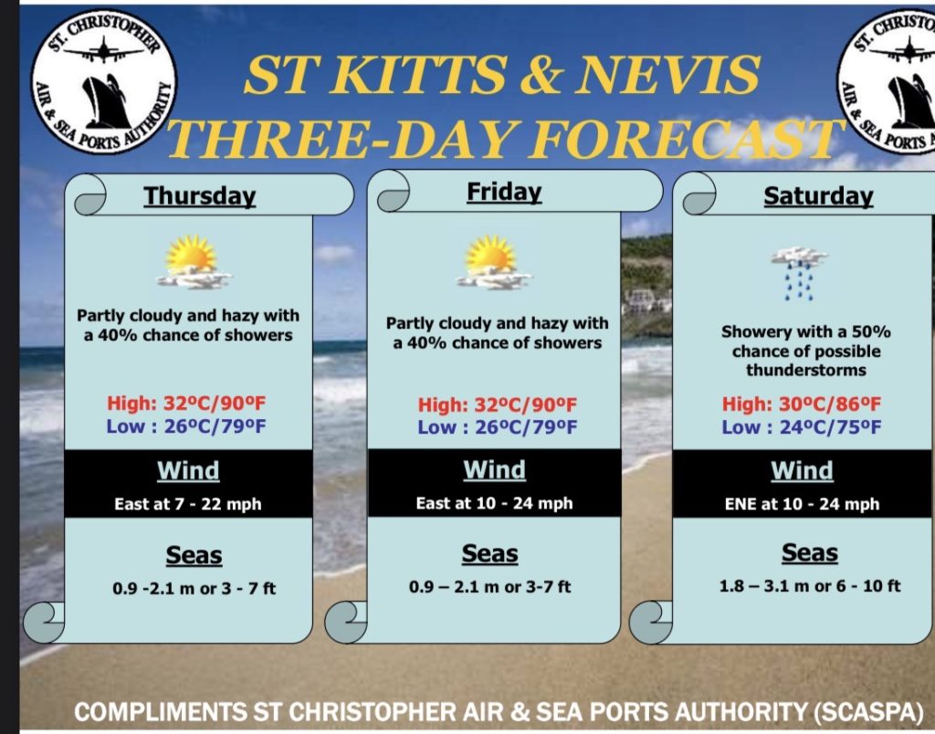 Weather Forecast for St. Kitts & Nevis 7am Update August 13, 2026