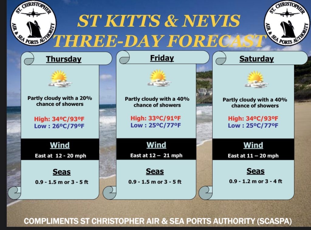 Weather Forecast for St. Kitts & Nevis 7am Update August 20, 2026