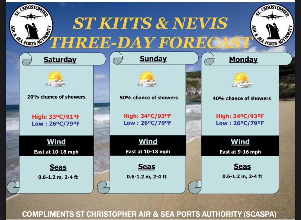 Weather Forecast for St. Kitts & Nevis 7am Update August 22, 2026