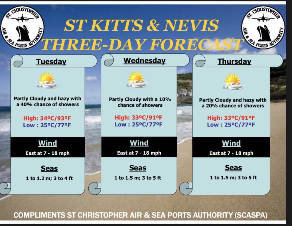 Weather Forecast for St. Kitts & Nevis 7am Update August 25, 2026