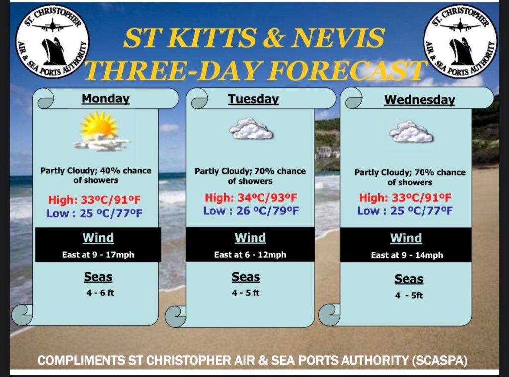 Weather Forecast for St. Kitts & Nevis 7am Update August 3, 2026