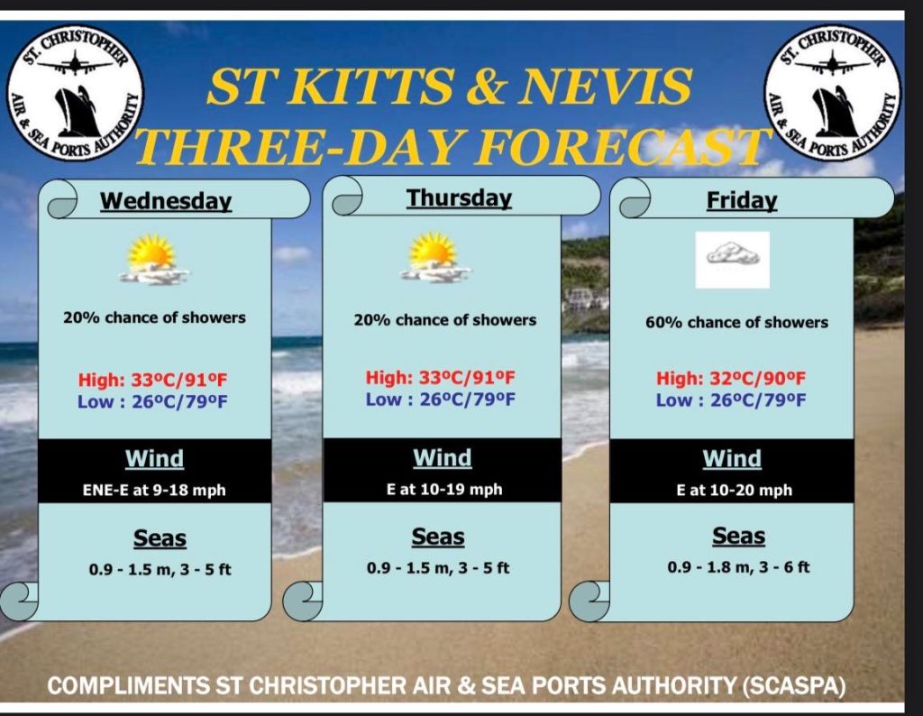 Weather Forecast for St. Kitts & Nevis 7am Update August 26, 2026