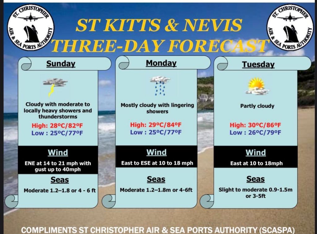 Weather Forecast for St. Kitts & Nevis 6am Update August 30, 2026