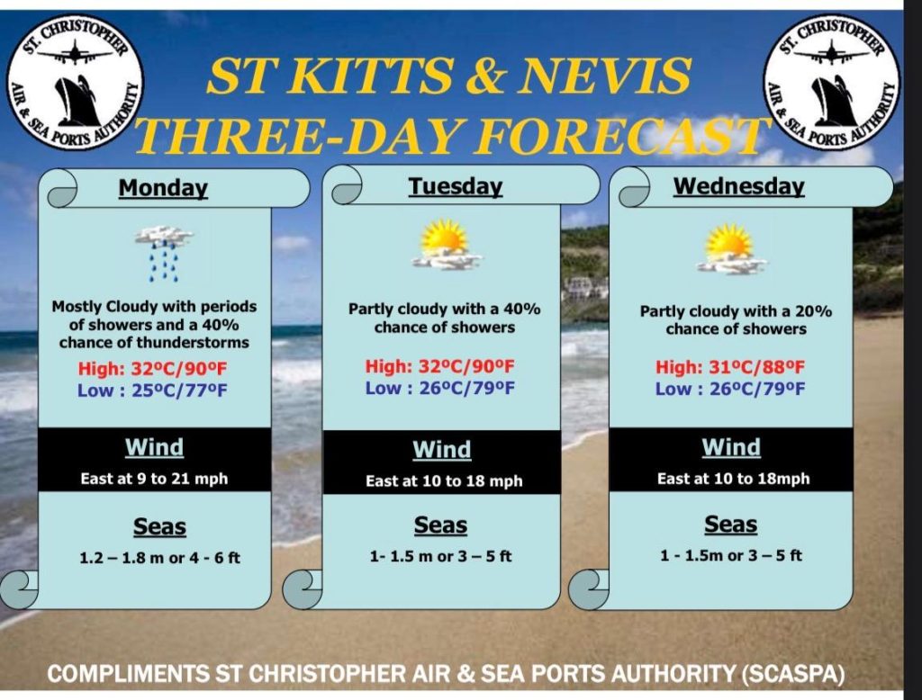 Weather Forecast for St. Kitts & Nevis 7am Update August 31, 2026