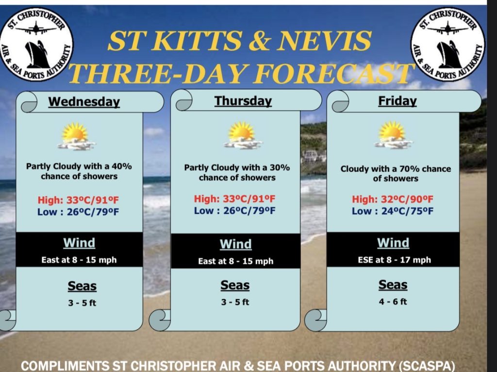Weather Forecast for St. Kitts & Nevis 7am Update September 2, 2026