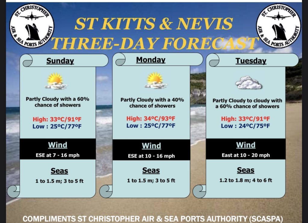 Weather Forecast for St. Kitts & Nevis 7am Update September 6, 2026