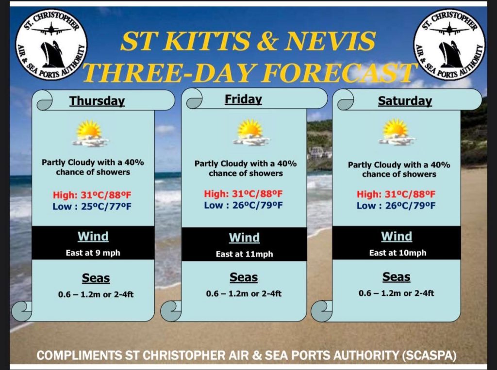 Weather Forecast for St. Kitts & Nevis 7am Update September 3, 2026