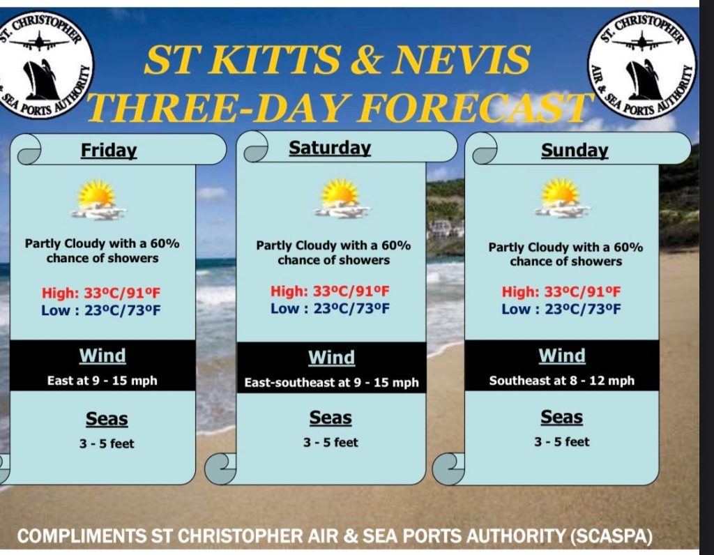 Weather Forecast for St. Kitts & Nevis 7am Update September 4, 2026