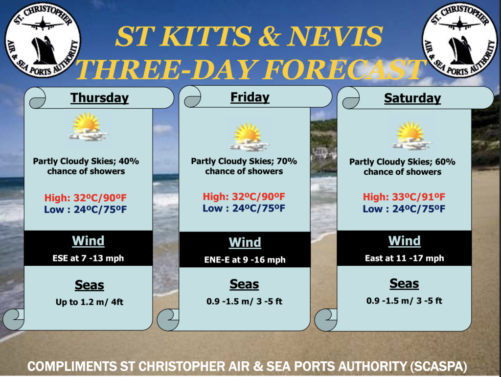 Weather Forecast for St. Kitts & Nevis 7am Update September 25, 2026